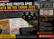 ISU BAGI BAGI PROYEK APBD KOTA METRO TAHUN ANGGARAN 2025 MENGUAT: OKNUM ANGGOTA DPRD, TERUNGKAP JUGA PERAN ASN BERINISIAL KS