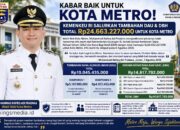 TAMBAHAN DAU DAN DBH RP24,6 MILIAR MASUK KAS METRO: DUKUNG GAJI ASN DAN LAYANAN PUBLIK